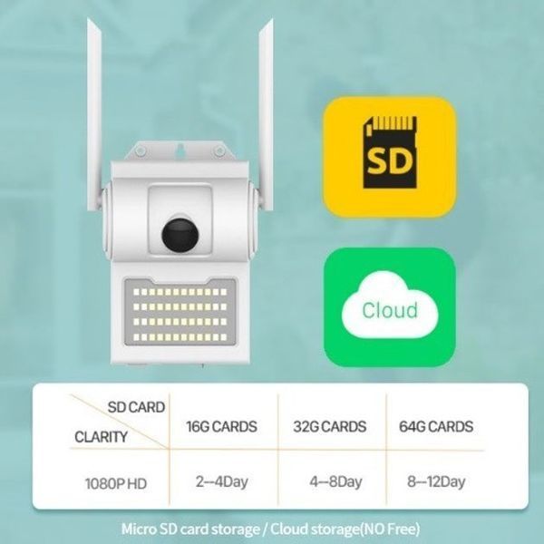 Камера видеонаблюдения UKC CAMERA D2 WIFI IP 2.0mp уличная с Led прожектором ws26953 фото