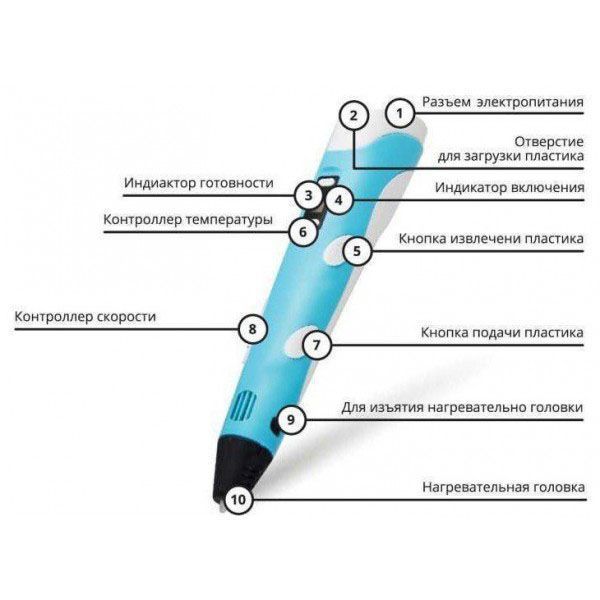 3D ручка Smart 3D Pen 2 c LCD дисплеем, Интересная ручка 3д для детей, Оригинальная. Цвет: голубой ws78385-1 фото